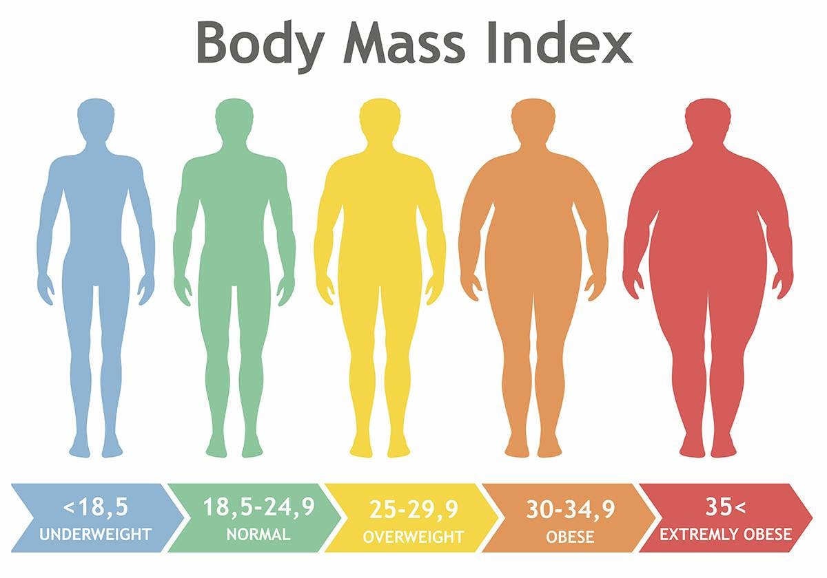 Illustrerad bild av BMI